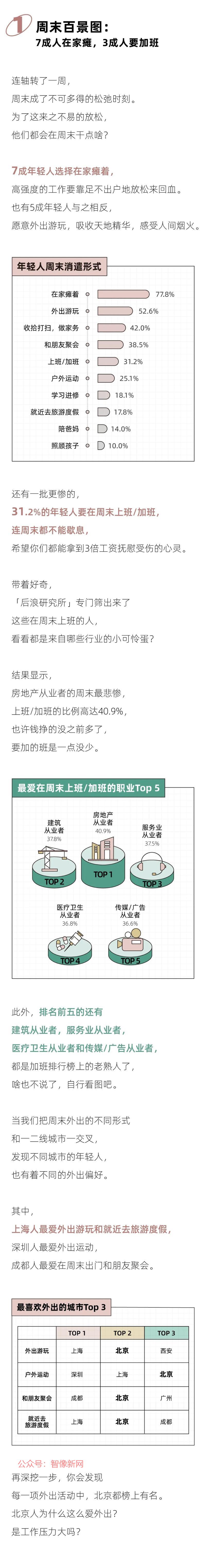 2024打工人周末外出…#情报-搞钱情报论坛-网创交流-智像新网